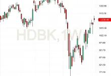 hdfc-bank-share-target-analysis