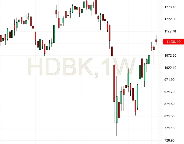 hdfc-bank-share-target-analysis