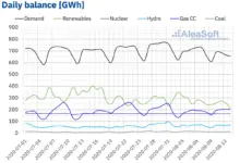 heatwave-impact-on-stocks