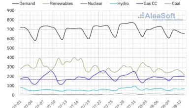 heatwave-impact-on-stocks