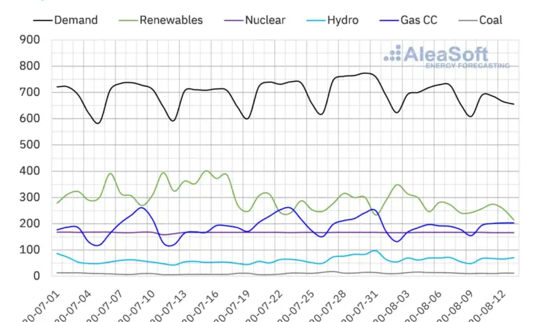 heatwave-impact-on-stocks