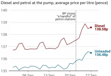 hormuz-crisis-impact-on-fuel-prices