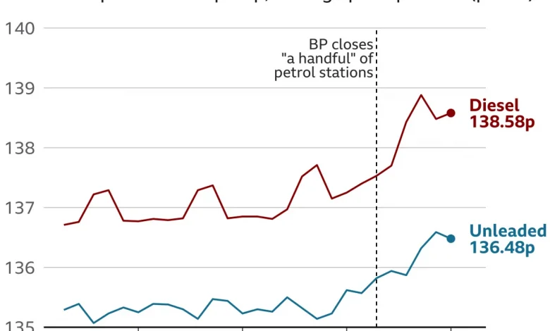 hormuz-crisis-impact-on-fuel-prices