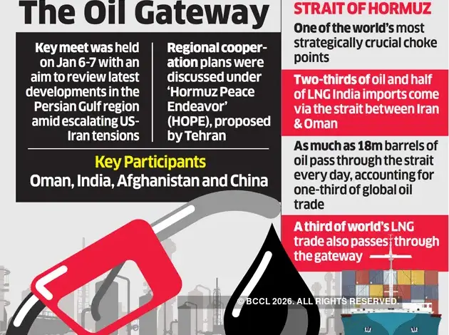 hormuz-war-india-plan-b