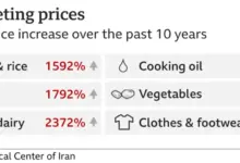 impact-of-iran-war-on-lifestyle