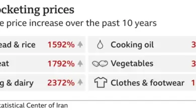 impact-of-iran-war-on-lifestyle