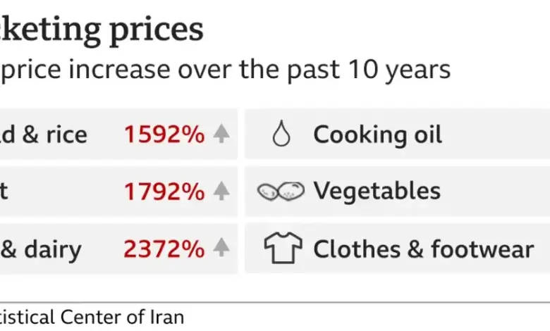 impact-of-iran-war-on-lifestyle