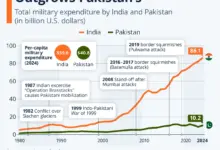 india-defense-budget-increase-2023
