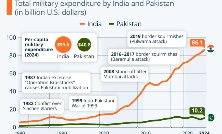 india-defense-budget-increase-2023
