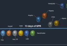 india-strategic-petroleum-reserve