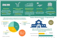 infrastructure-company-railway-project