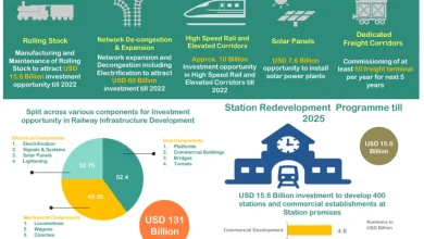 infrastructure-company-railway-project