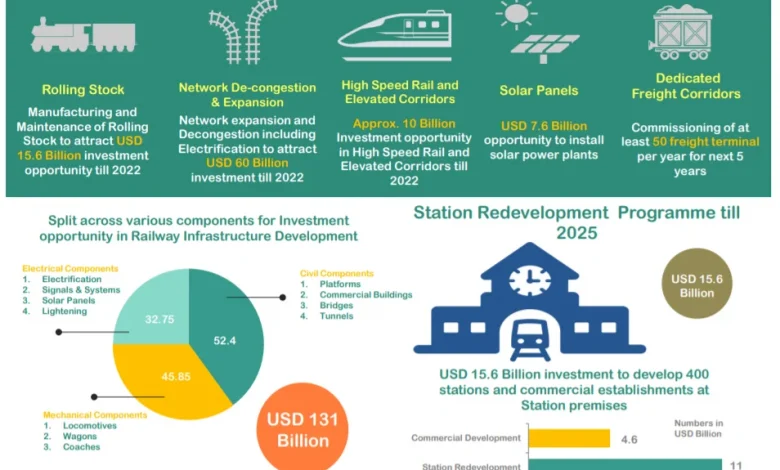 infrastructure-company-railway-project