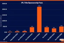 inside-story-ipl-business