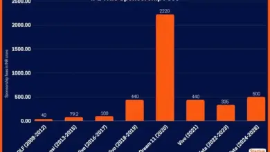 inside-story-ipl-business