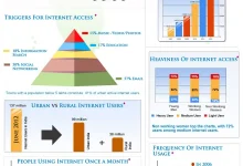 internet-usage-in-india