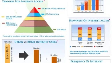 internet-usage-in-india