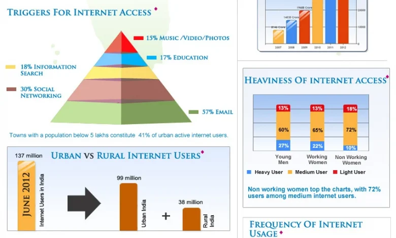 internet-usage-in-india