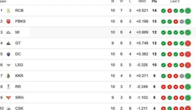 ipl-2026-points-table-punjab-rr-match