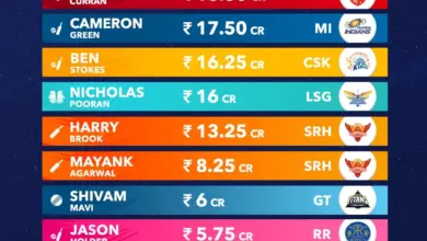 ipl-auction-young-pacer-luck