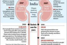 kidney-racket-kanpur-delhi