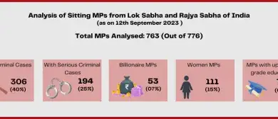 lok-sabha-increased-senators-draft