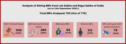 lok-sabha-increased-senators-draft