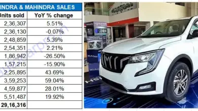 mahindra-suv-sales-increase