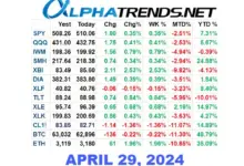 market-outlook-april-29-2023