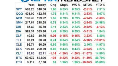market-outlook-april-29-2023