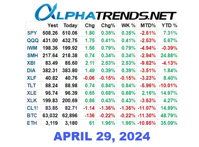 market-outlook-april-29-2023
