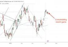 market-outlook-flat-close-april-21