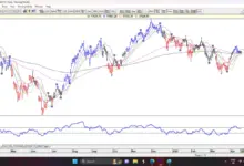 market-outlook-sensex-nifty-closure