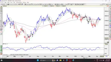 market-outlook-sensex-nifty-closure