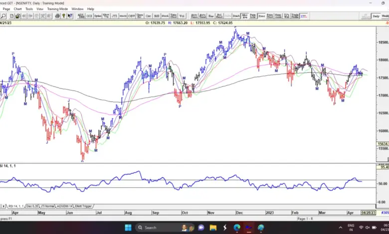 market-outlook-sensex-nifty-closure