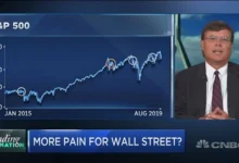 market-views-sell-off-sentiment