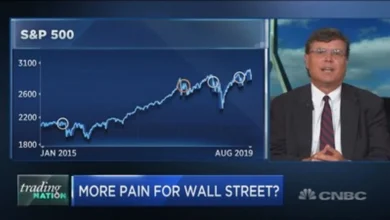 market-views-sell-off-sentiment