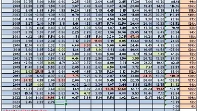 new-disturbance-in-up-rain