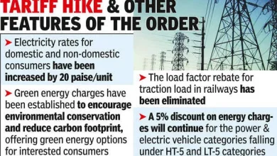new-electricity-rules-india