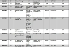 new-ipos-opening-this-week