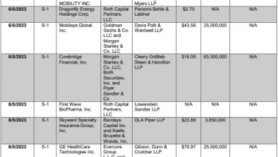 new-ipos-opening-this-week
