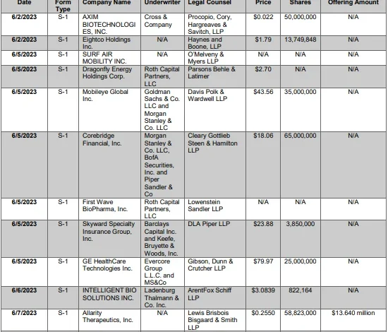 new-ipos-opening-this-week