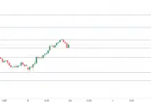 nifty-50-900-points-surge-forecast