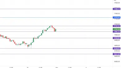 nifty-50-900-points-surge-forecast