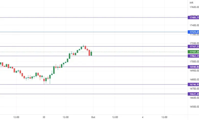 nifty-50-900-points-surge-forecast