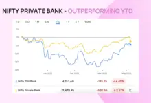 nifty-forecast-march-2027