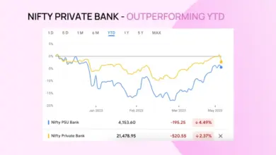 nifty-forecast-march-2027