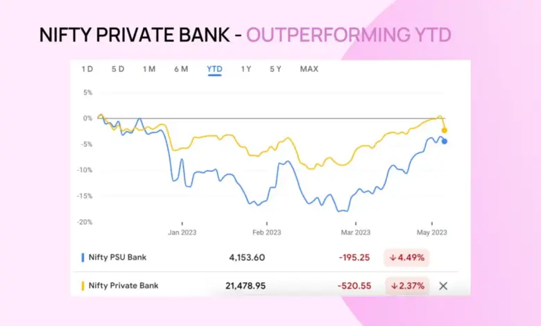 nifty-forecast-march-2027
