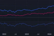 nifty-gold-ratio-decline-analysis
