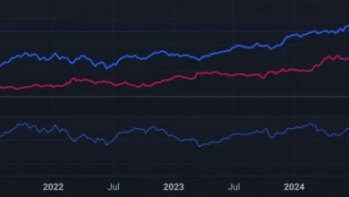 nifty-gold-ratio-decline-analysis